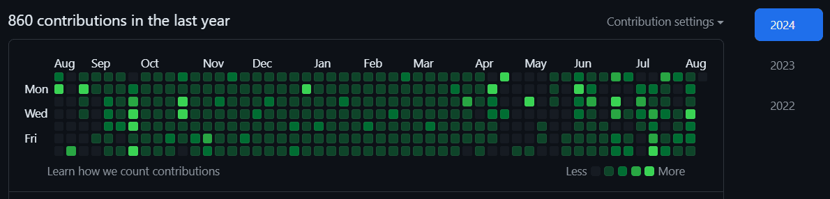 GitHub Green Streaks