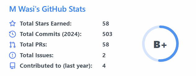 GitHub Stats